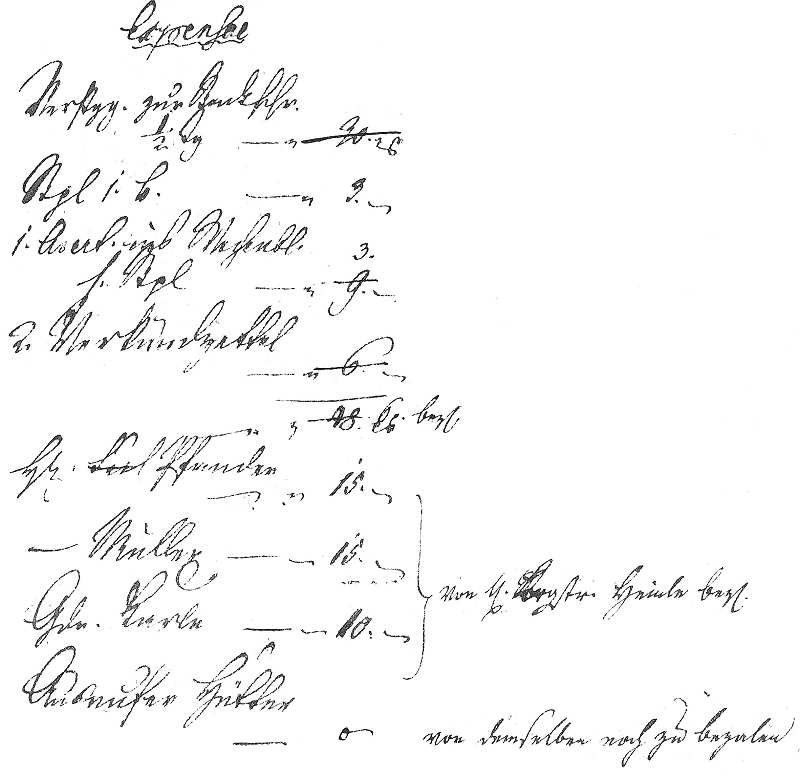 Kaufbrief von 1813